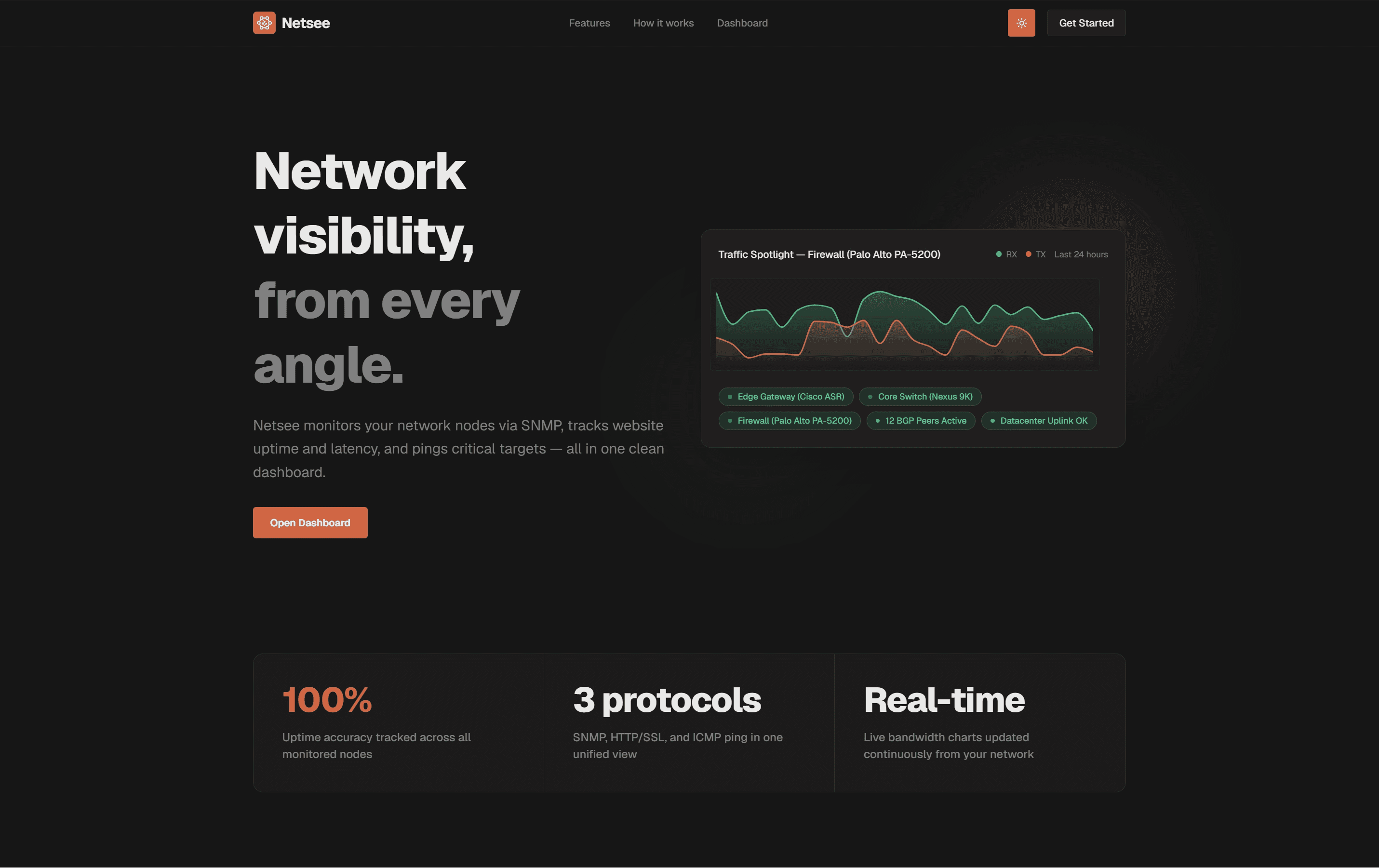 Netsee : Network Monitoring System